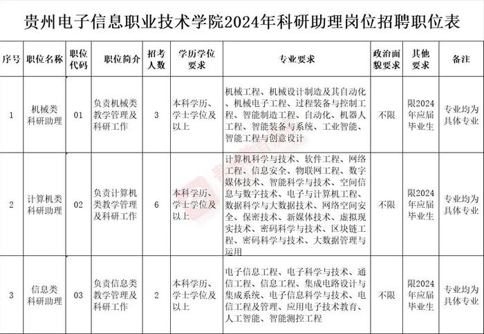 招500+人！贵州最新招聘信息汇总