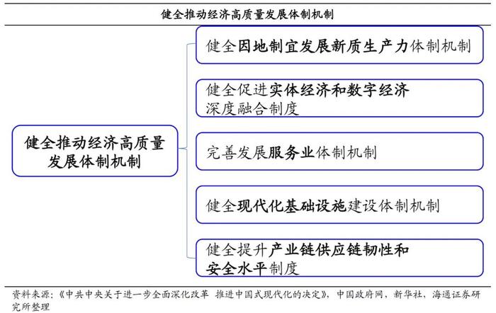 荀玉根等 | 全面深化改革新局面——三中全会《决定》解读