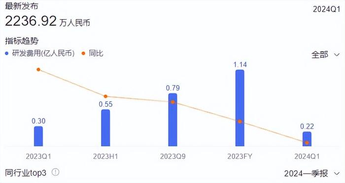 “重生”的背背佳，跨过消费周期了吗？