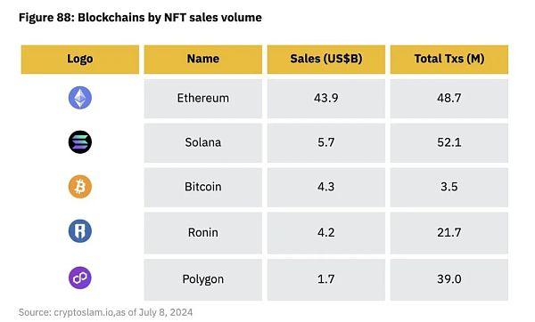 解读Binance Research上半年度报告