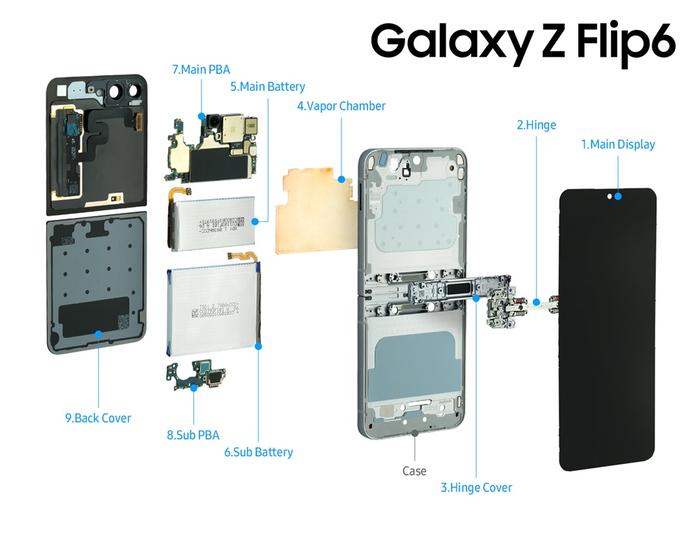 三星官方发图，揭秘 Galaxy Z Fold6 / Flip6 和 Galaxy Watch Ultra 内部构造