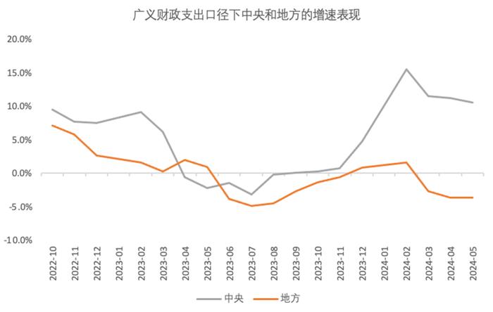 张斌：关于二季度总需求情况的讨论