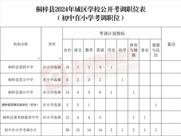 招500+人！贵州最新招聘信息汇总