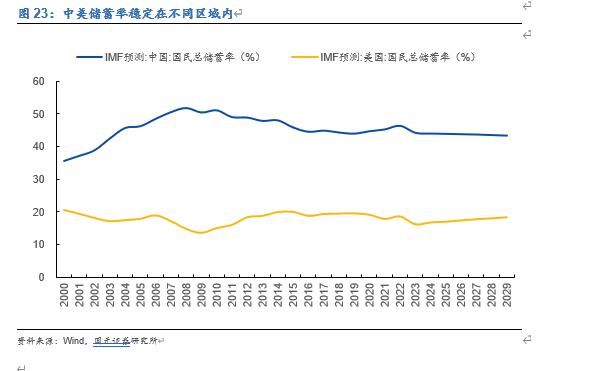 【国元研究 · 宏观】行情海海：我们与美股的距离