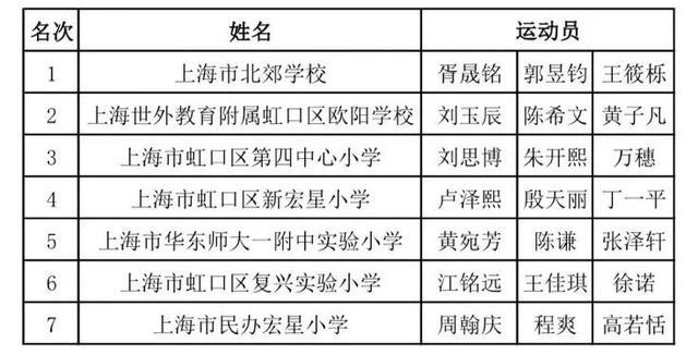 超燃！虹口300多名乒乓小将暑假激战~