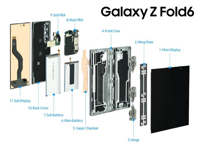 三星官方发图，揭秘 Galaxy Z Fold6 / Flip6 和 Galaxy Watch Ultra 内部构造