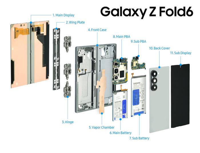 三星官方发图，揭秘 Galaxy Z Fold6 / Flip6 和 Galaxy Watch Ultra 内部构造