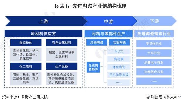 【干货】2024年中国先进陶瓷行业产业链全景梳理及区域热力地图