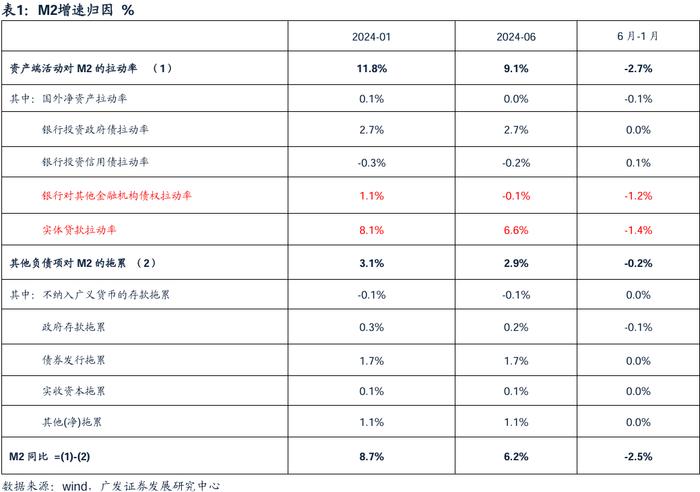 2024中期策略 | 货币环境展望：步入新阶段