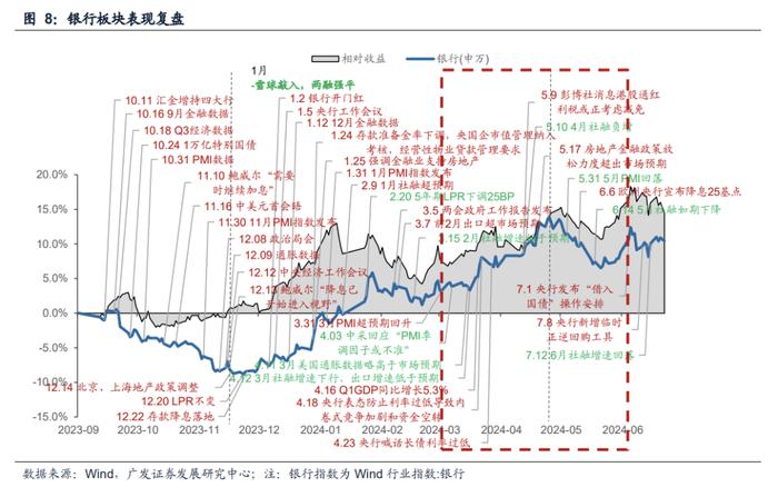 广发解码公募基金最新持仓动向：银行股的春天来了吗？