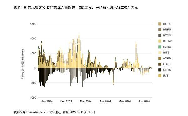 解读Binance Research上半年度报告