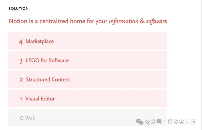 Notion 用户突破 1 亿最早融资 PPT 曝光，AI 软件是新的硬件