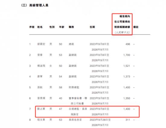 恒泰证券合规总监刘占军在职硕士？年薪下降到140万也不低