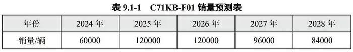 47岁工程师，接手500亿北京车企