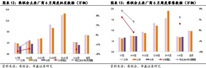 【华鑫汽车|行业周报】 华为第四界确认，小米汽车2024年争取交付12万辆， UniX AI发布消费级全尺寸机器人WANDA