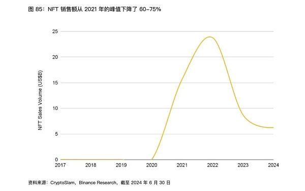 解读Binance Research上半年度报告