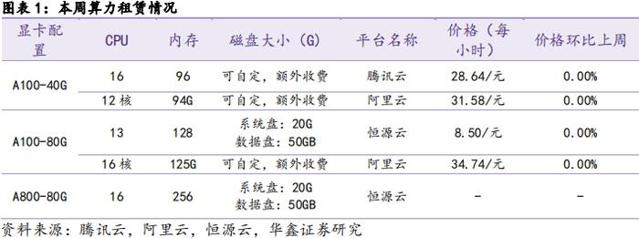 【华鑫计算机|行业周报】OpenAI发布GPT-4o mini，引领大模型普及时代