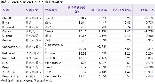 【华鑫计算机|行业周报】OpenAI发布GPT-4o mini，引领大模型普及时代