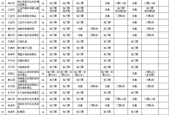 @全国优待证持证人 提供海南A级以上景区景点门票可减免优待