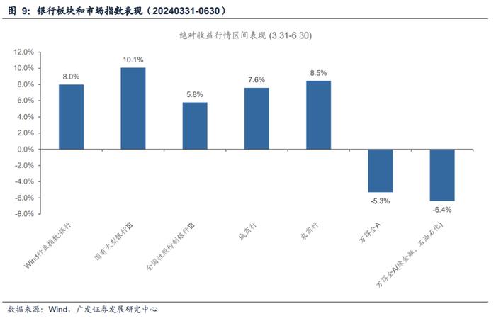 广发解码公募基金最新持仓动向：银行股的春天来了吗？