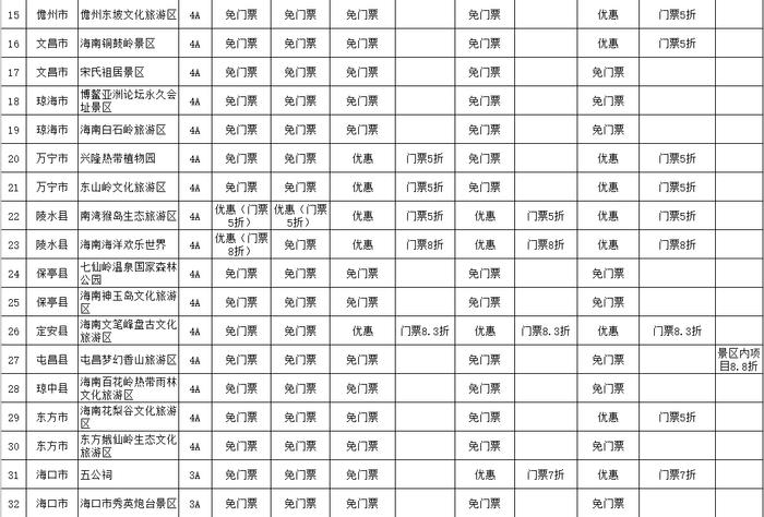 @全国优待证持证人 提供海南A级以上景区景点门票可减免优待