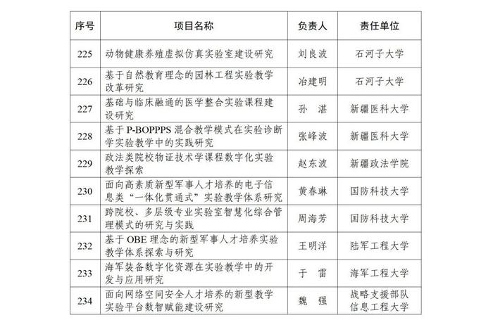 甘肃5所高校5个项目，成功获批！