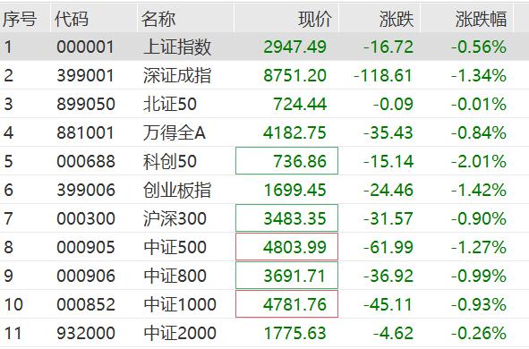 发生了什么？直线涨停！ST板块逆势活跃 逾20股涨停