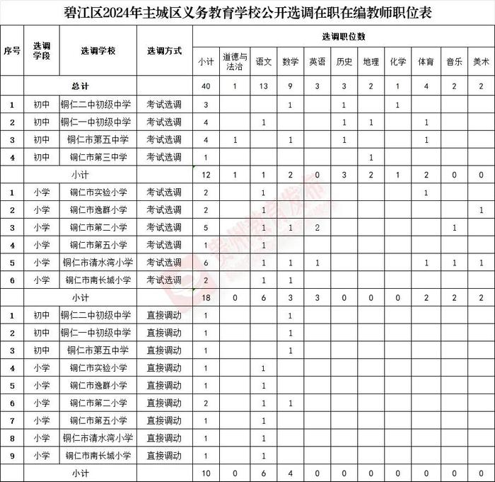 招500+人！贵州最新招聘信息汇总