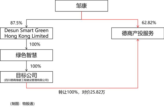 炸裂！上市物企要搞代建