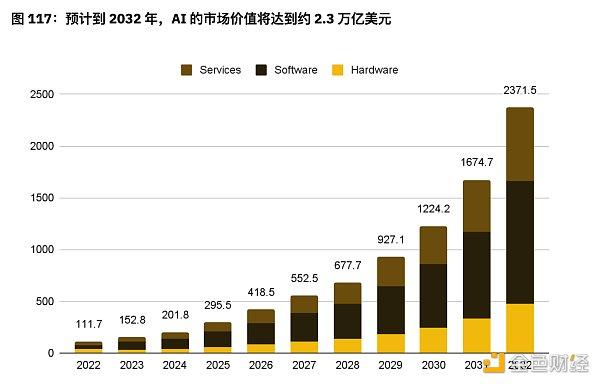 币安上半年度报告：Memecoin、AI、DePin