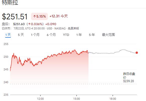 马斯克：特斯拉明年将内部率先启用人形机器人，2026年量产，希望价格低于20000美元