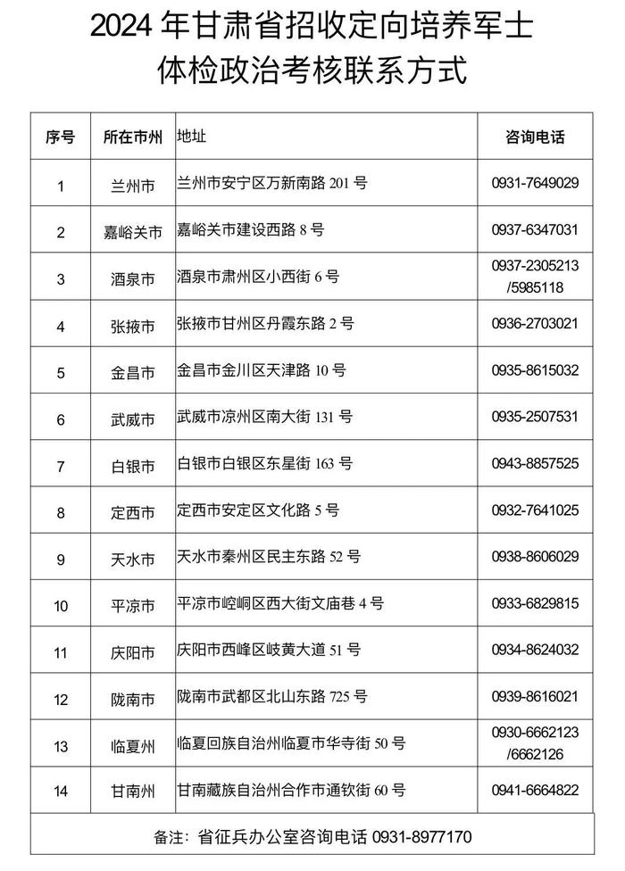 2024年定向培养军士考生体检政治考核结果查询公告