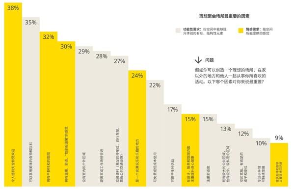 英格卡购物中心首次发布《2024社区生活报告》