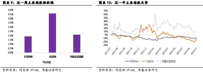 【华鑫汽车|行业周报】 华为第四界确认，小米汽车2024年争取交付12万辆， UniX AI发布消费级全尺寸机器人WANDA