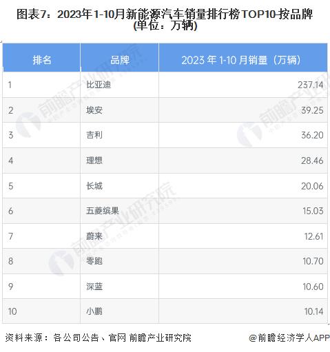 特斯拉5年0息购延长一个月！Model 3每日低至85元，贷款5年节省近3万元【附新能源汽车行业现状分析】