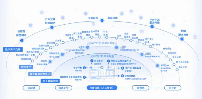 发挥数据要素乘数效应，推进实体经济和数字经济深度融合