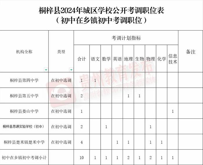 招500+人！贵州最新招聘信息汇总