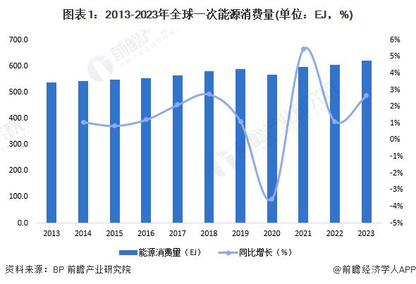 2024年全球智慧能源管理系统市场发展概况及趋势分析 软硬件技术的进步和物联网、大数据、人工智能的整合是关键【组图】