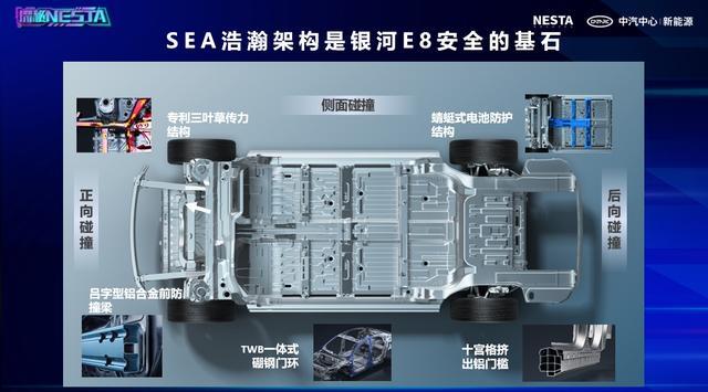 NESTA Talk｜吉利银河E8电安全技术分享——张德旺