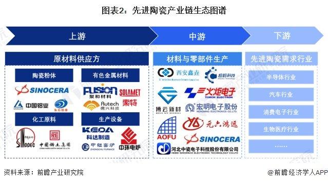 【干货】2024年中国先进陶瓷行业产业链全景梳理及区域热力地图