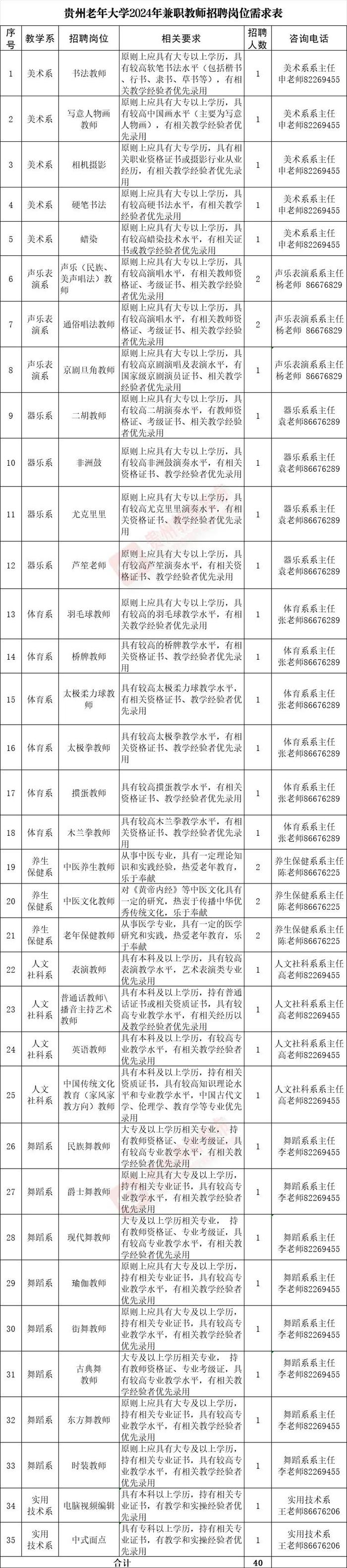 招500+人！贵州最新招聘信息汇总