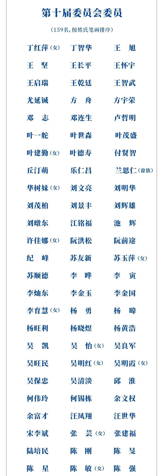 付贤智院士当选福建省科协第十届委员会主席