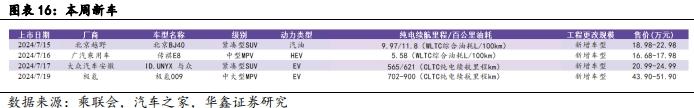 【华鑫汽车|行业周报】 华为第四界确认，小米汽车2024年争取交付12万辆， UniX AI发布消费级全尺寸机器人WANDA