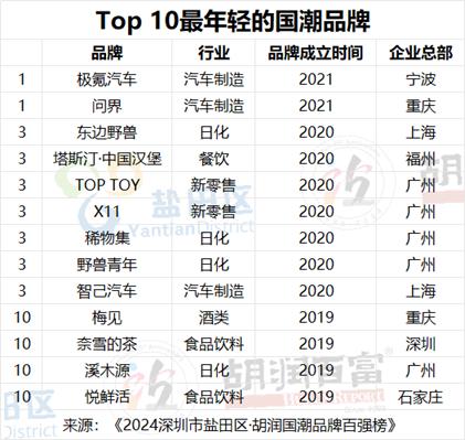 胡润国潮品牌百强榜首次发布，小米、华为分别位居新兴国潮和经典国潮榜首