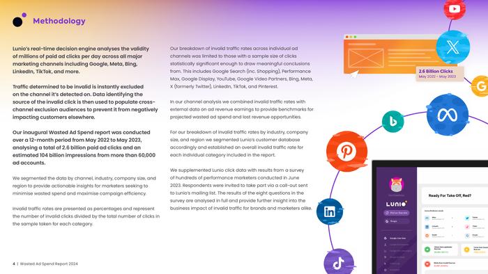 Lunio：2024年浪费广告支出报告