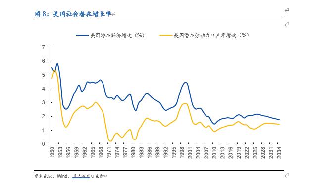 【国元研究 · 宏观】行情海海：我们与美股的距离