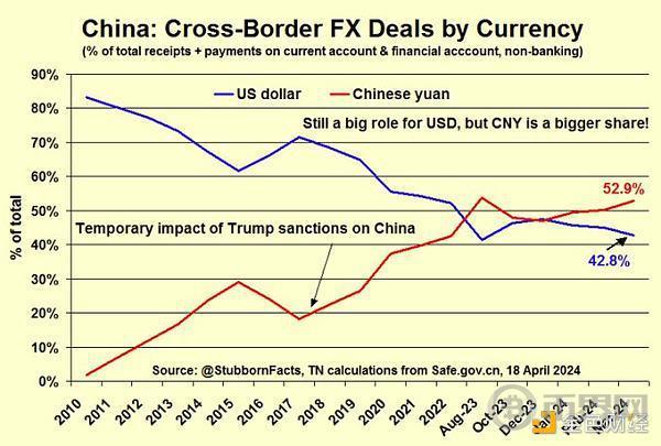 Coinbase前CTO：10张图看懂美国经济现状 除了印钞机别无选择