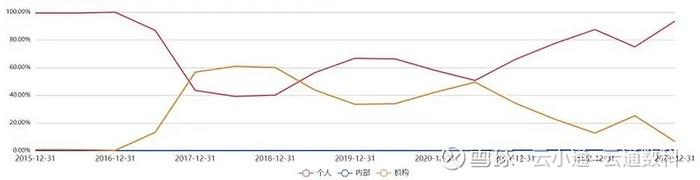 基金研究放弃大而强转投小而美