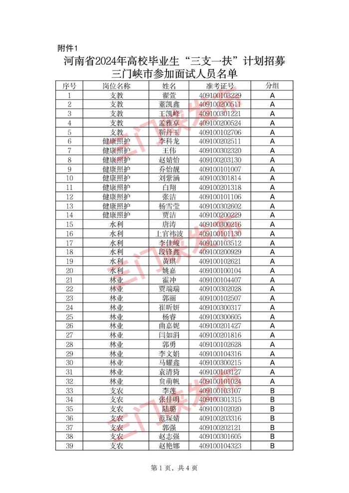 名单公布！三门峡137人进入面试