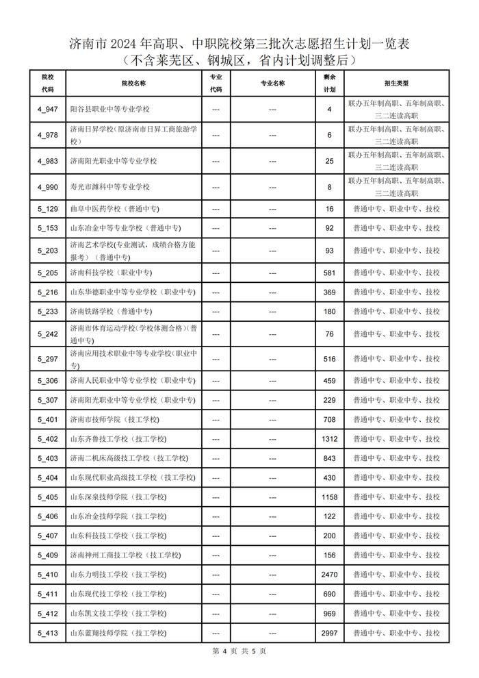 济南市高中阶段学校招录第三批次志愿填报说明及剩余招生计划（不含莱芜、钢城）｜2024中考